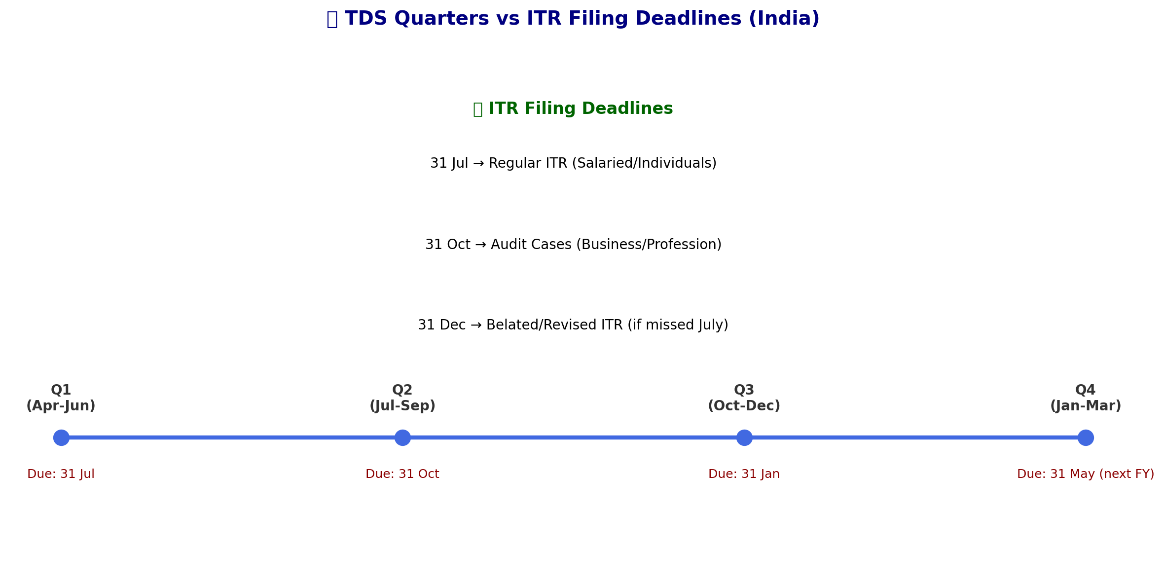 ITR Filing Deadlines 2025