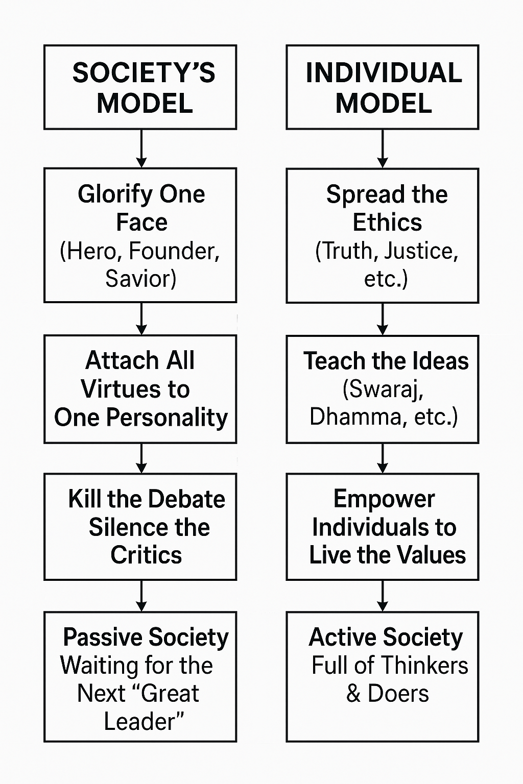 Why Do We Worship People Instead of Practicing Their Ideas