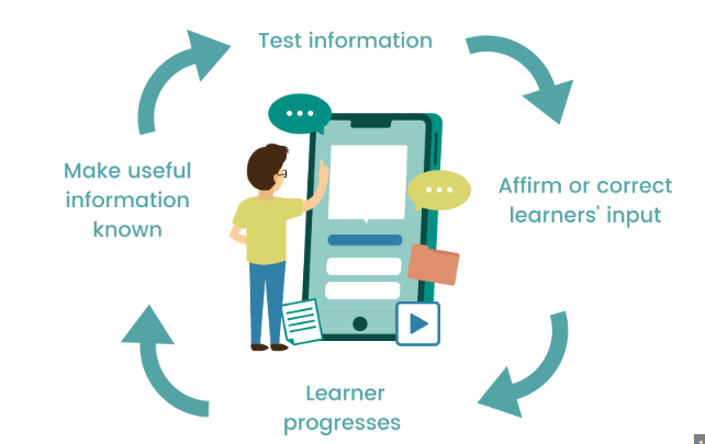 Instant Feedback & Rewards System